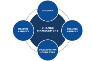 change management illustration