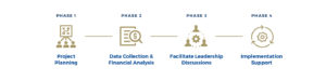 four phases of fundraising infographic